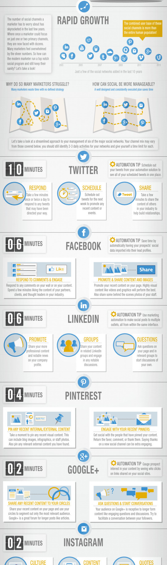 30_minute_social__media_infographic